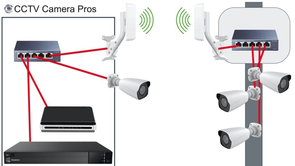 outdoor wireless camera system