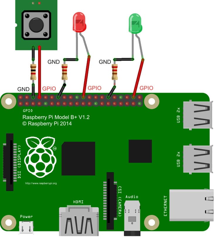 raspberry pi howo to make a program run at startup