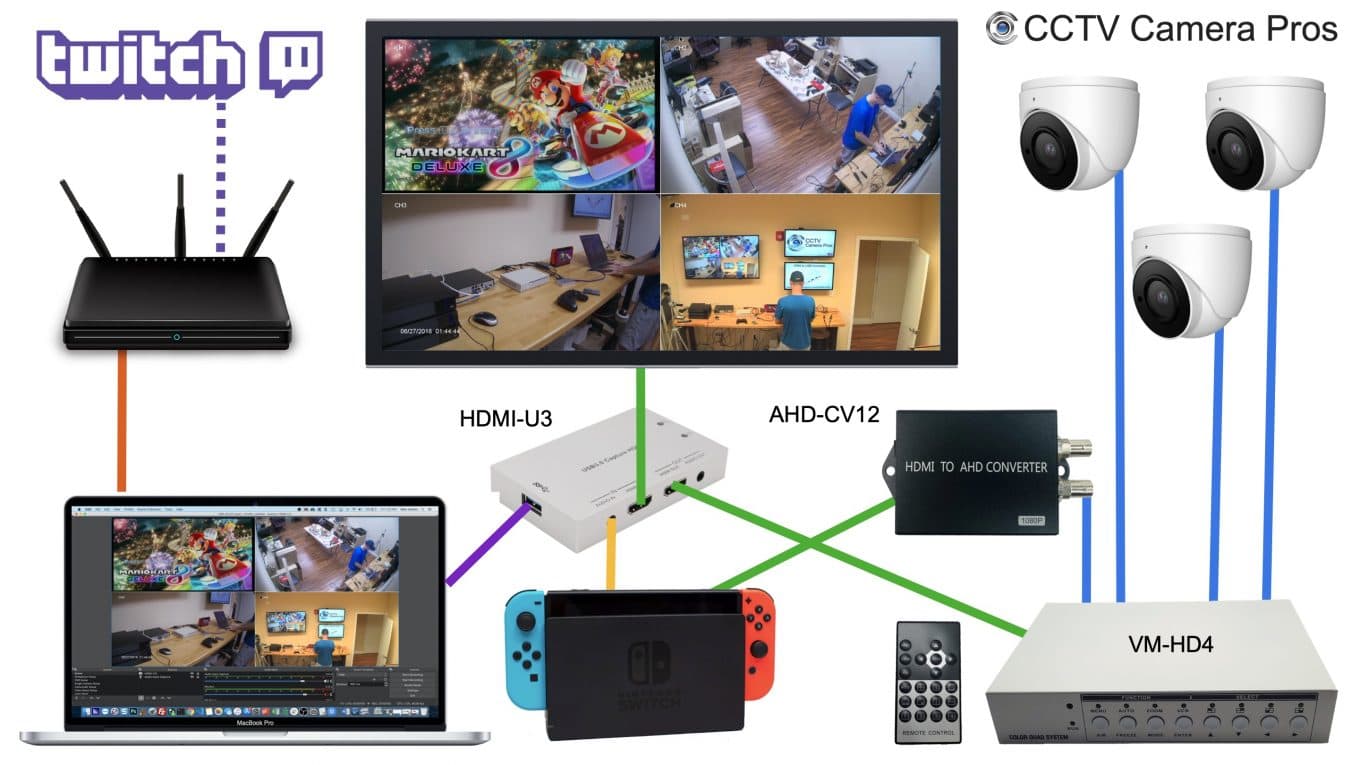 multiple camera video game streaming setup
