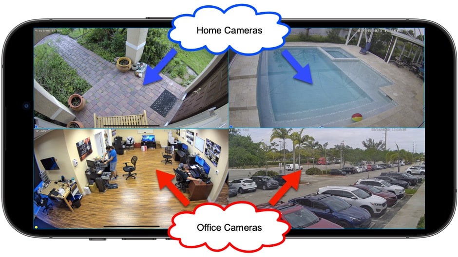 Real Time Monitoring Security Cameras at Multiple Locations