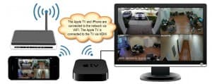 View Security Cameras on Apple TV