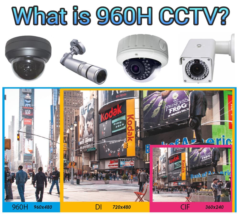 960h security camera