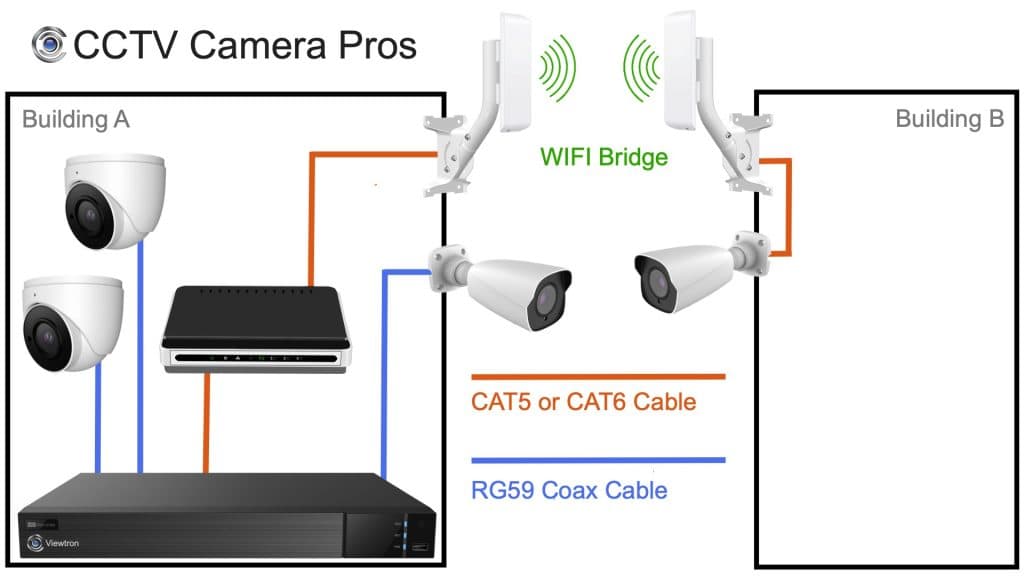 Wireless CCTV Camera DVR