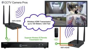 wireless HDMI security camera display