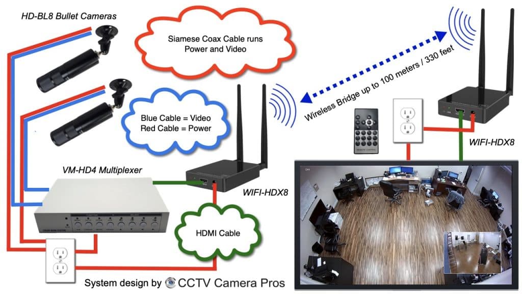 wireless HDMI video camera display