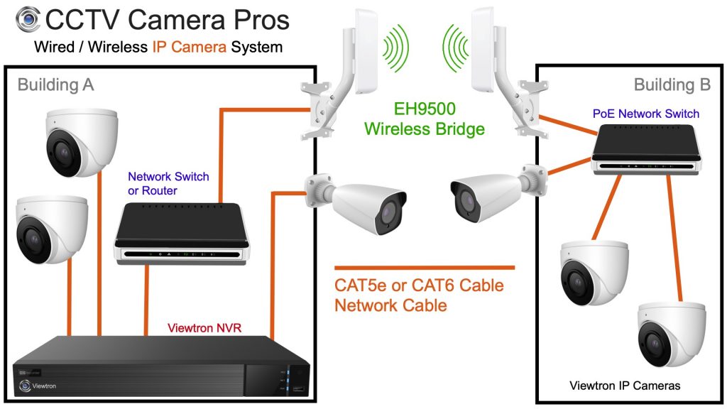 wireless IP Camera System