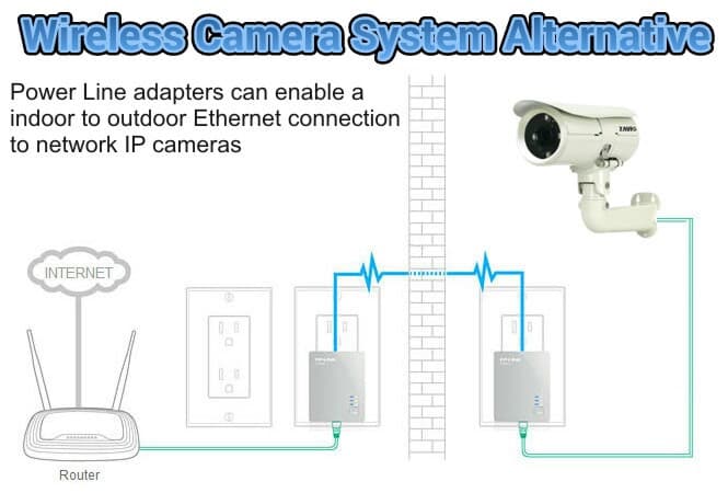 How are wireless security cameras powered?