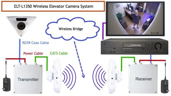 How-to Install a Wireless Elevator Security Camera System