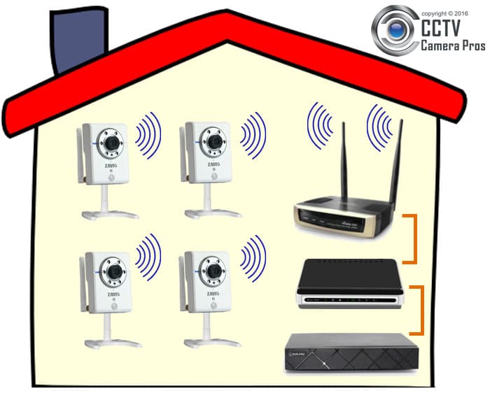 wireless security camera system